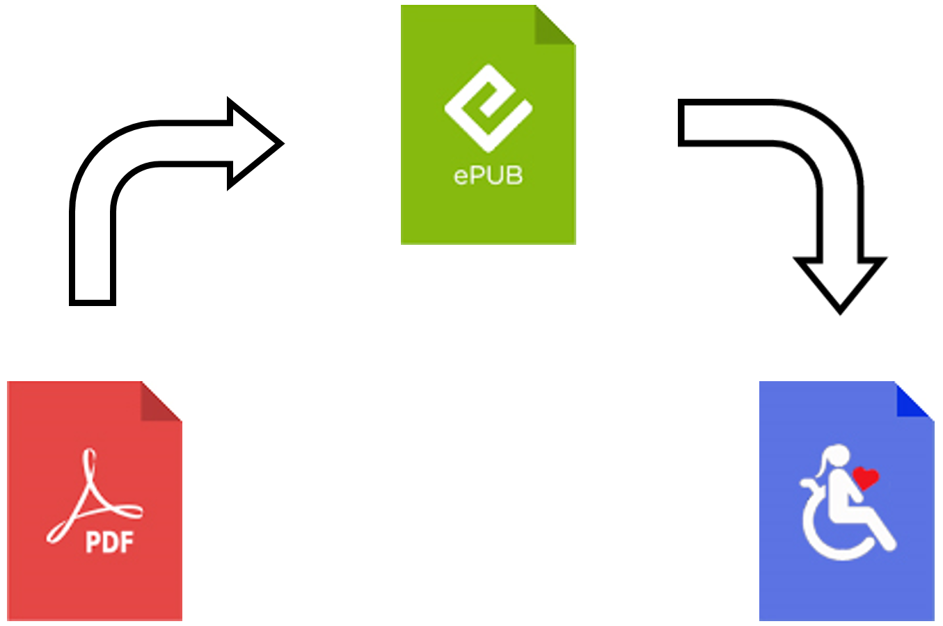 pdf to epub to happy user